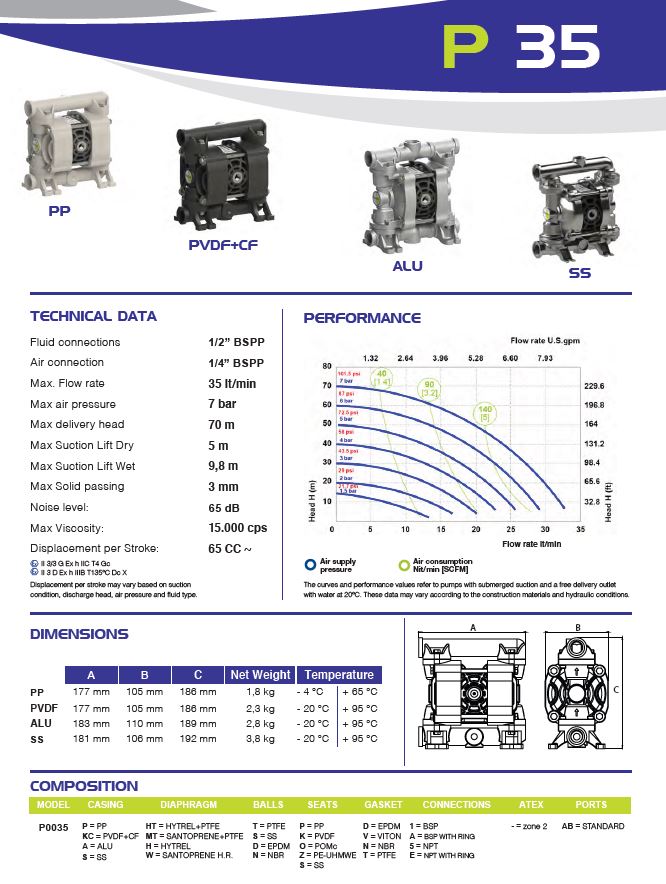 Membránové_cerpadlo_PX035_Fluimac_Create_Flow
